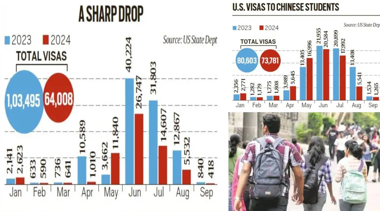 visa