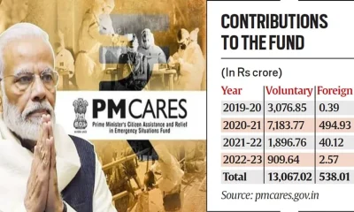 pm fund