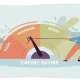 Credit Score Boosting