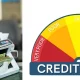 Personal Loan Eligibility Credit Score CIBIL Score How to improve credit score High Credit Score Benefits