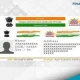 New Aadhaar App UIDAI App launch How to download Aadhaar App Digital Aadhaar online update